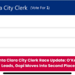 Santa Clara City Clerk Race Update O’Keefe Leads, Gopi Moves Into Second Place